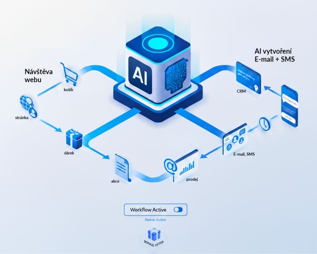 Cliqsales ai platforma 10