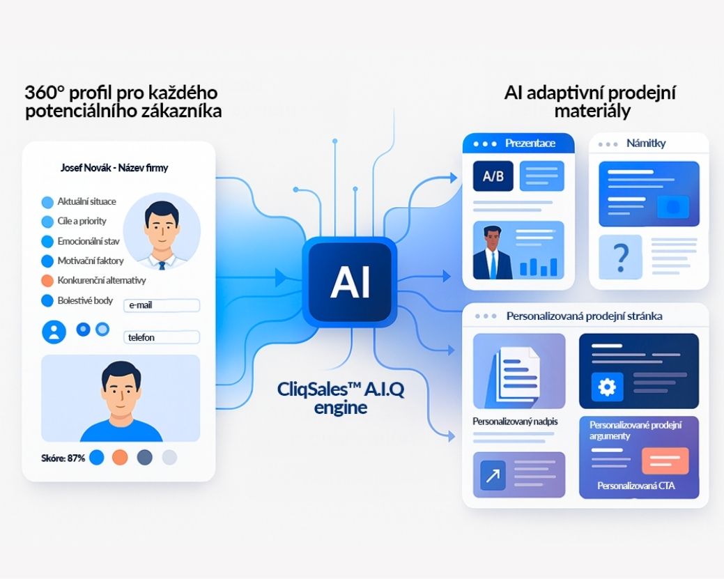 Cliqsales ai platforma 14