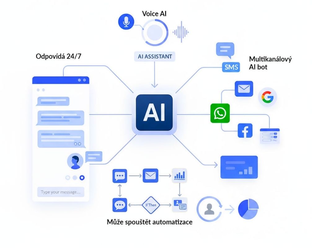 Cliqsales ai platforma 5