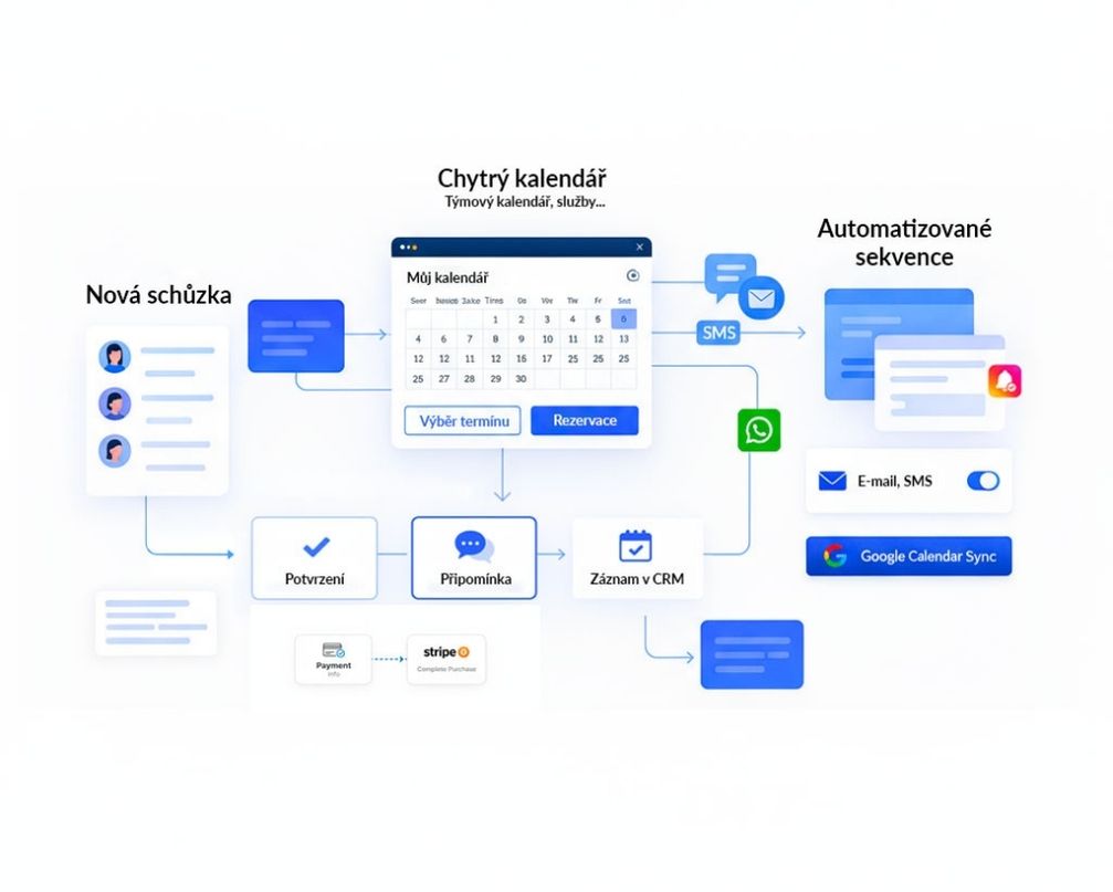Cliqsales ai platforma 8