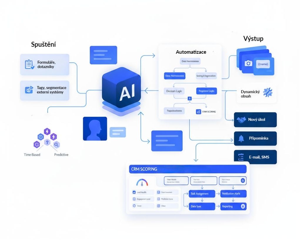 Cliqsales ai platforma 9